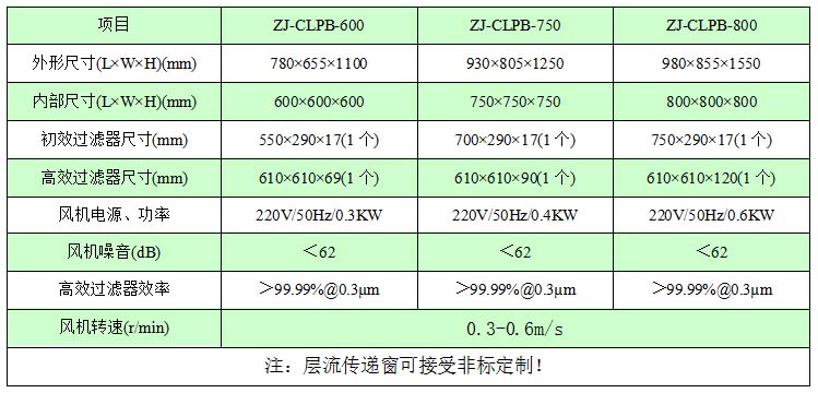 自凈式傳遞窗技術(shù)參數(shù)