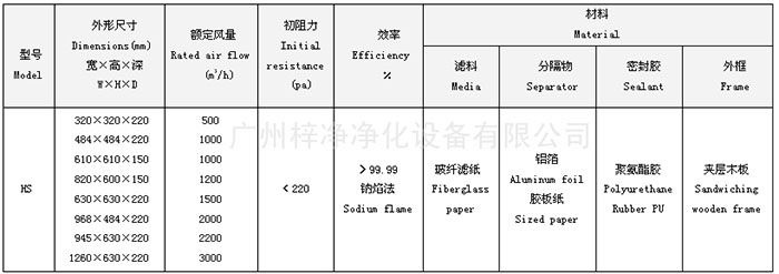 有隔板高效過濾器規(guī)格尺寸