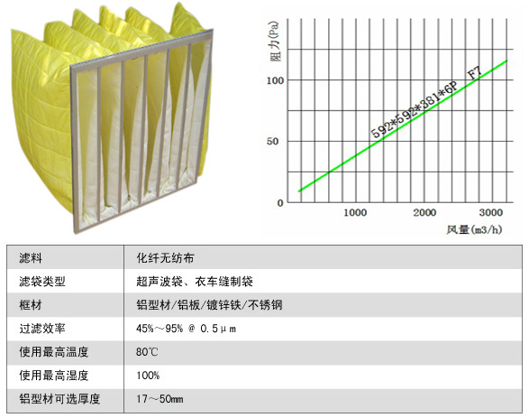 化纖袋式中效過(guò)濾器風(fēng)量與阻力、運(yùn)行環(huán)境