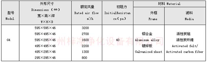 初效活性炭過濾器規(guī)格尺寸