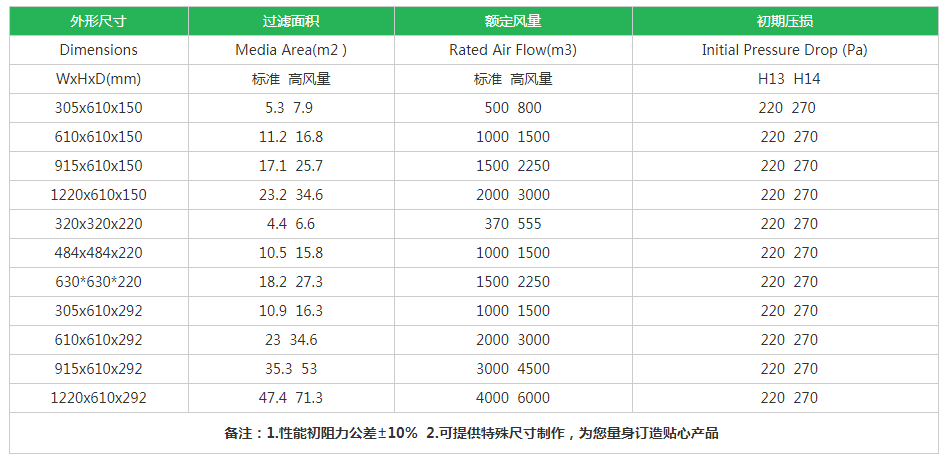 木框有隔板高效過(guò)濾器規(guī)格尺寸