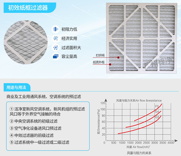 G3板式初效過濾網(wǎng)風(fēng)量與阻力關(guān)系圖