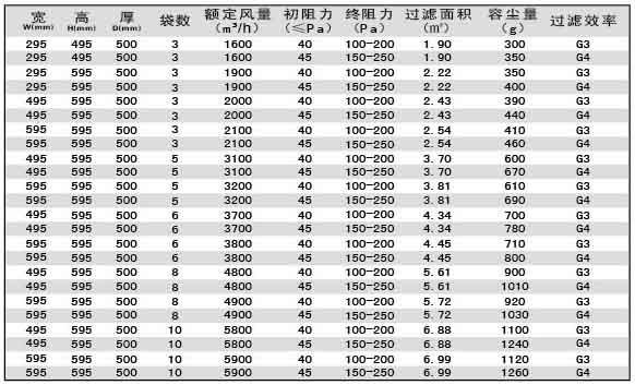 G4級(jí)袋式初效過濾器尺寸規(guī)格參數(shù)表