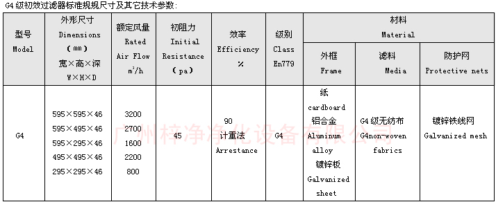 G4級(jí)初效過(guò)濾器規(guī)格尺寸