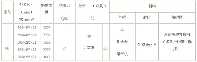 G1級板式初效過濾器規(guī)格尺寸