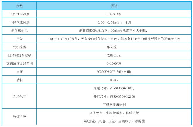 VHP滅菌傳遞窗規(guī)格參數