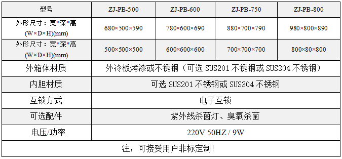 電子互鎖傳遞柜型號規(guī)格參數(shù)