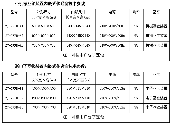 紫外線殺菌嵌入式傳遞窗技術(shù)參數(shù)