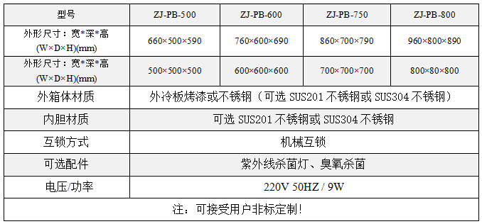 普通互鎖傳遞窗技術(shù)參數(shù)