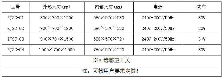 全自動電動升降傳遞窗規(guī)格尺寸