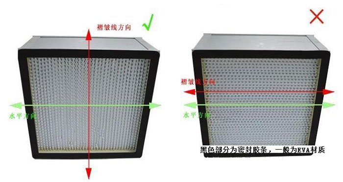 紙隔板高效過(guò)濾器密封與濾紙對(duì)比