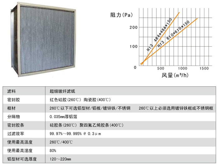 耐400度高溫高效過濾器風(fēng)阻圖及運行條件