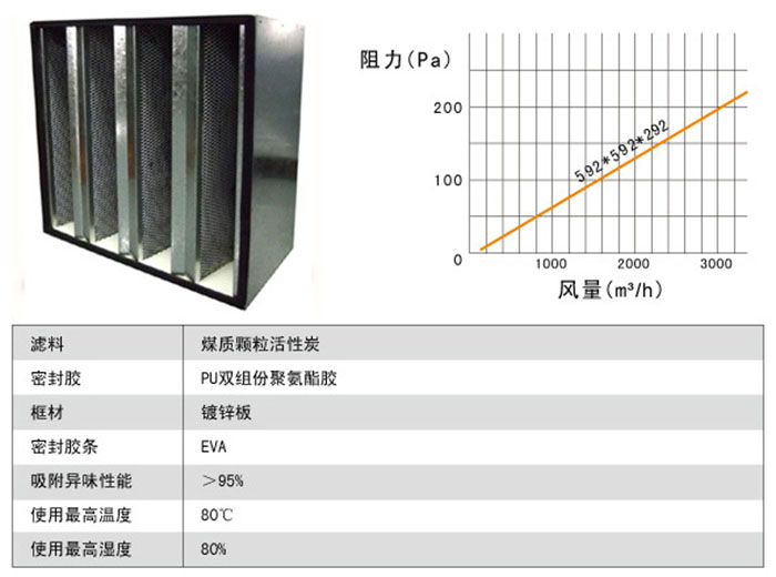 活性炭高效過濾器風量及阻力