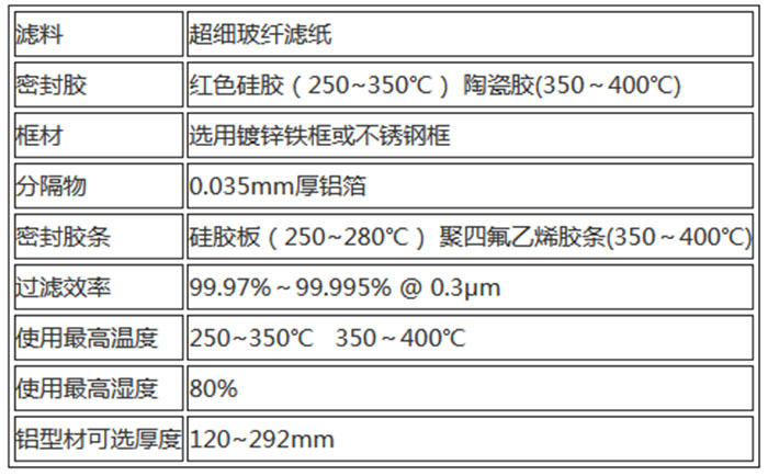 300度耐高溫高效過(guò)濾器用料及運(yùn)行條件