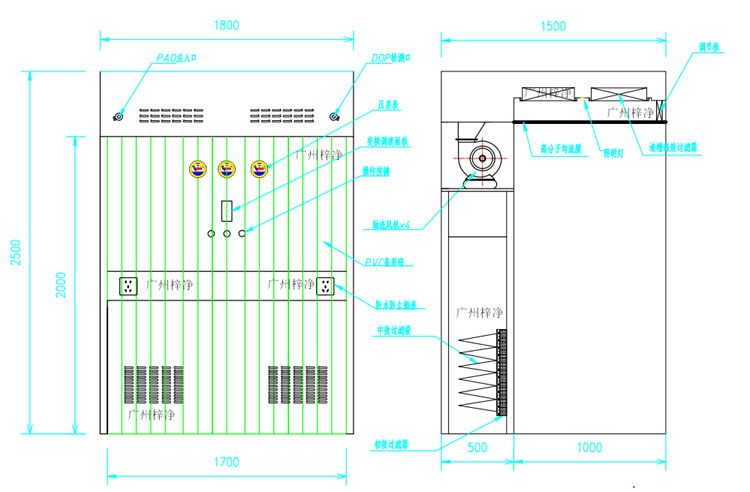 負(fù)壓稱量室、負(fù)壓稱量間設(shè)計方案圖